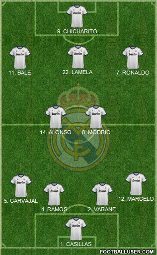 Real Madrid C.F. Formation 2013