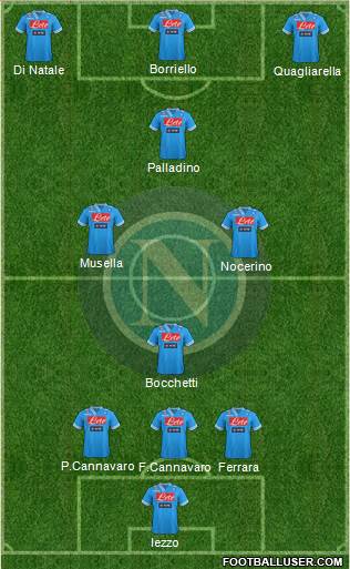 Napoli Formation 2013