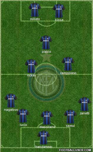 F.C. Internazionale Formation 2013