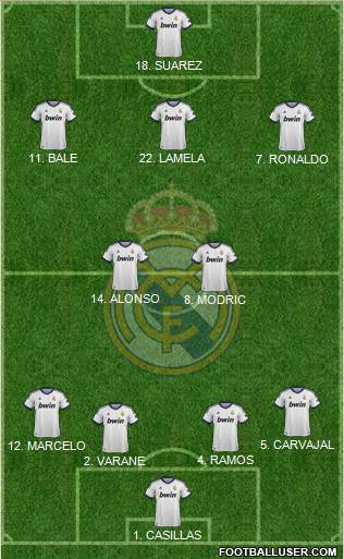 Real Madrid C.F. Formation 2013