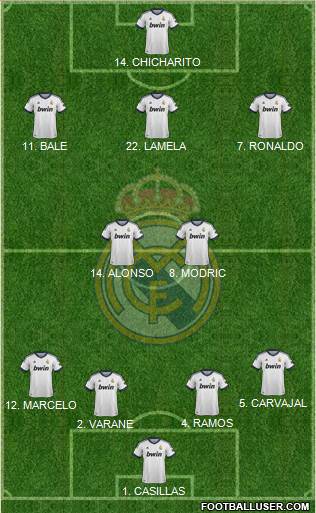 Real Madrid C.F. Formation 2013