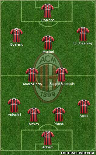 A.C. Milan Formation 2013