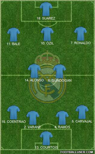Real Madrid C.F. Formation 2013