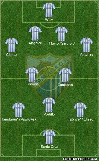 Málaga C.F., S.A.D. Formation 2013