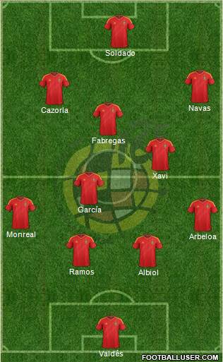 Spain Formation 2013