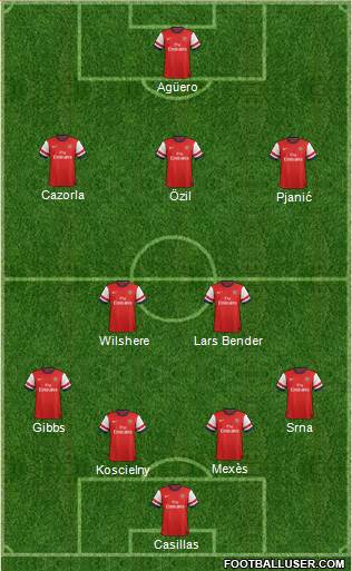 Arsenal Formation 2013