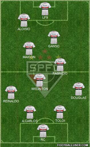 São Paulo FC Formation 2013