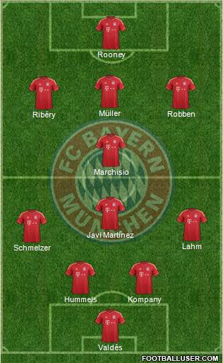FC Bayern München Formation 2013