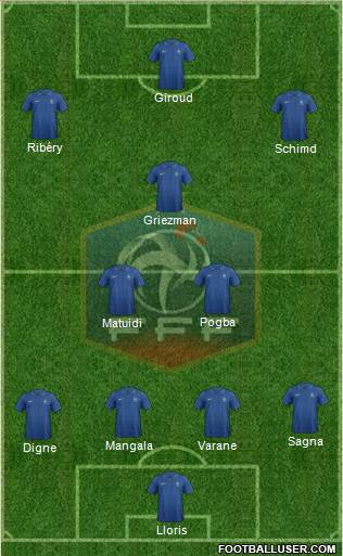 France Formation 2013
