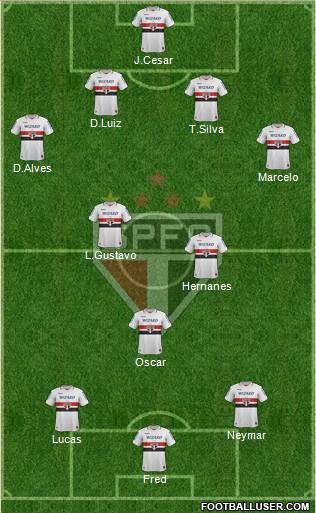 São Paulo FC Formation 2013