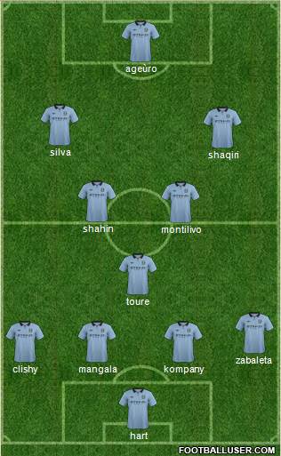 Manchester City Formation 2013