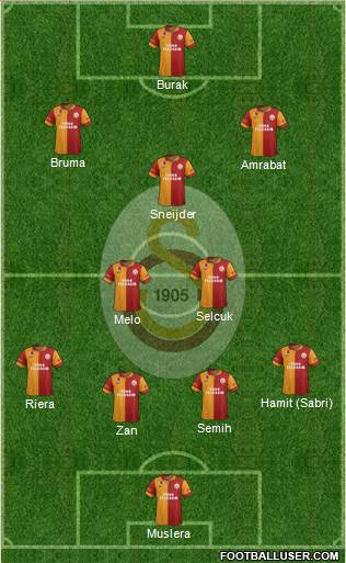 Galatasaray SK Formation 2013
