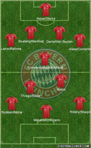 FC Bayern München Formation 2013