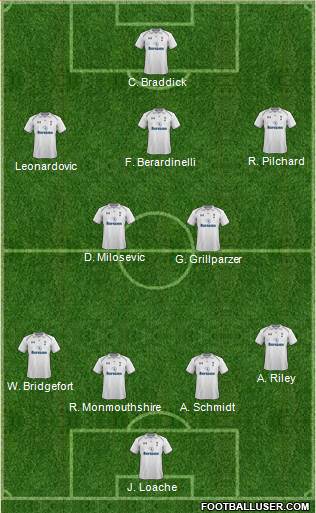 Tottenham Hotspur Formation 2013