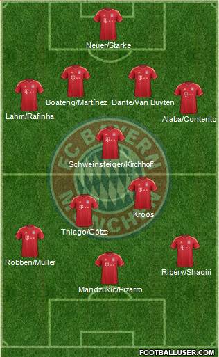 FC Bayern München Formation 2013