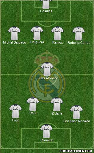 Real Madrid C.F. Formation 2013