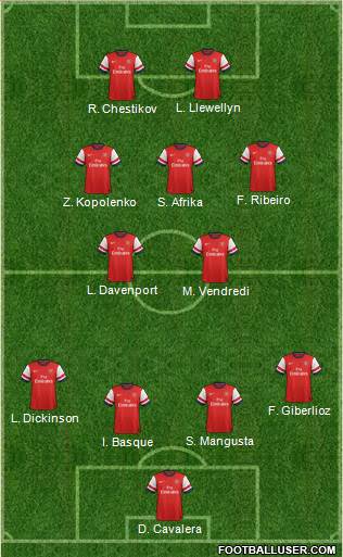 Arsenal Formation 2013