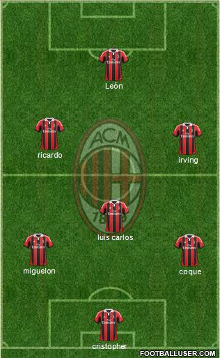 A.C. Milan Formation 2013