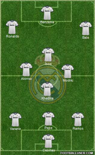 Real Madrid C.F. Formation 2013