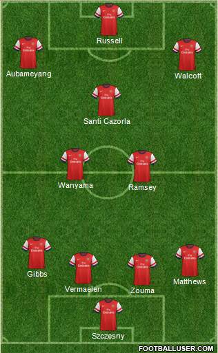 Arsenal Formation 2013