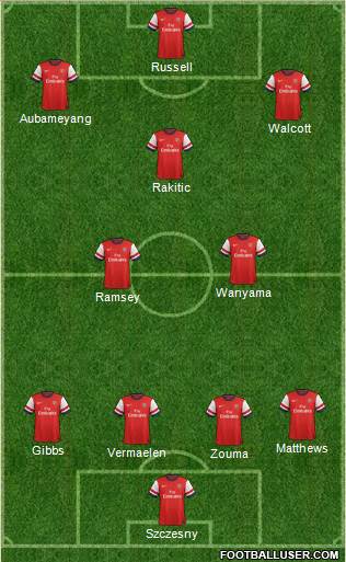 Arsenal Formation 2013