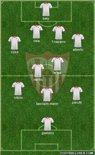 Sevilla F.C., S.A.D. Formation 2013