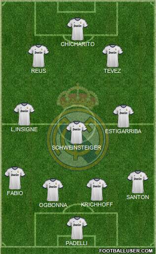 Real Madrid C.F. Formation 2013