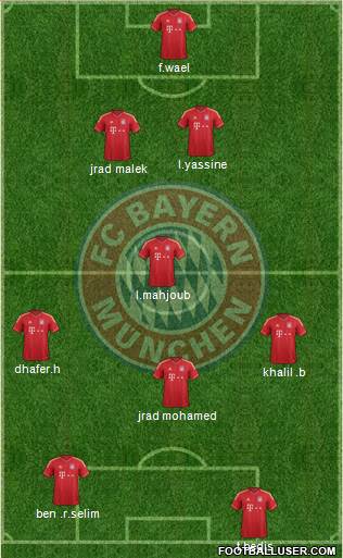 FC Bayern München Formation 2013