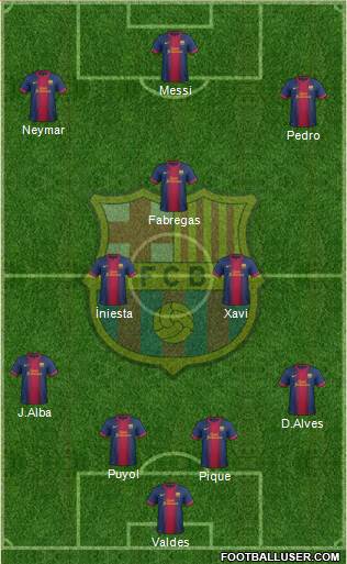 F.C. Barcelona Formation 2013