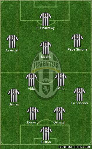 Juventus Formation 2013