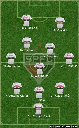 São Paulo FC Formation 2013