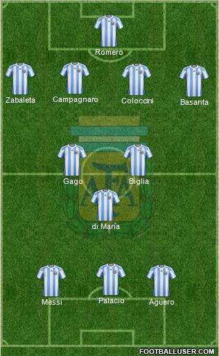 Argentina Formation 2013