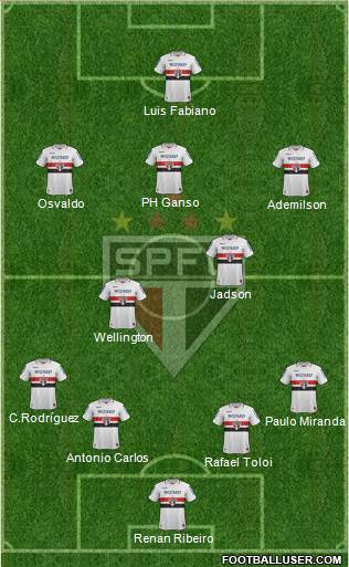 São Paulo FC Formation 2013