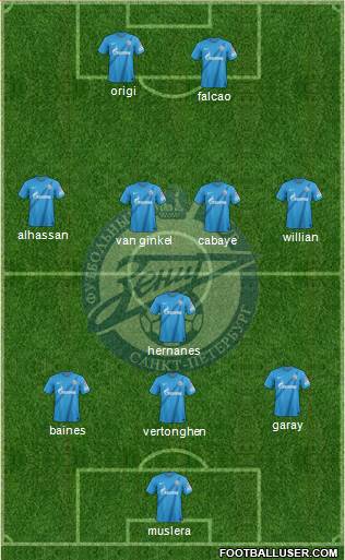 Zenit St. Petersburg Formation 2013