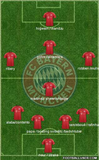 FC Bayern München Formation 2013