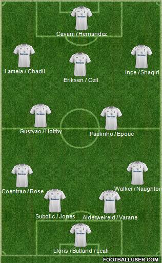 Tottenham Hotspur Formation 2013