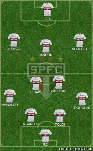 São Paulo FC Formation 2013