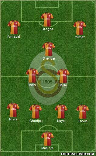 Galatasaray SK Formation 2013