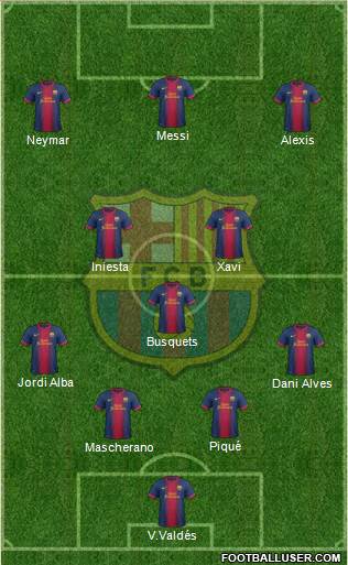 F.C. Barcelona Formation 2013