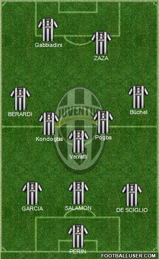 Juventus Formation 2013
