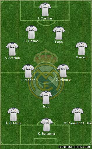 Real Madrid C.F. Formation 2013