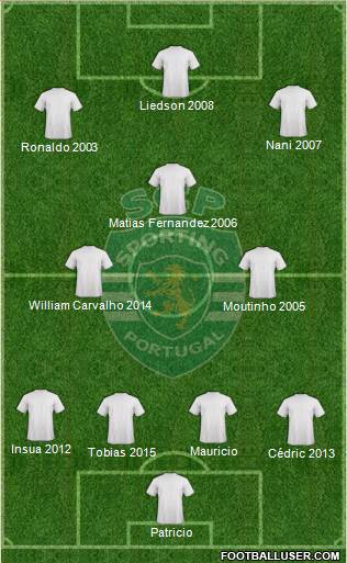Sporting Clube de Portugal - SAD Formation 2013
