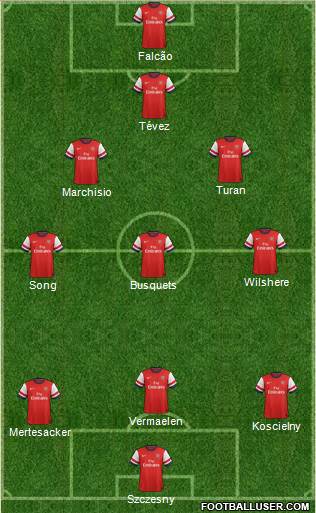 Arsenal Formation 2013