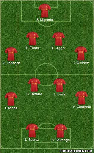 Liverpool Formation 2013