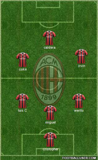 A.C. Milan Formation 2013