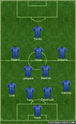 Chelsea Formation 2013