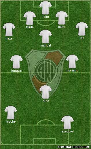 River Plate Formation 2013