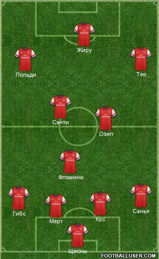 Arsenal Formation 2013