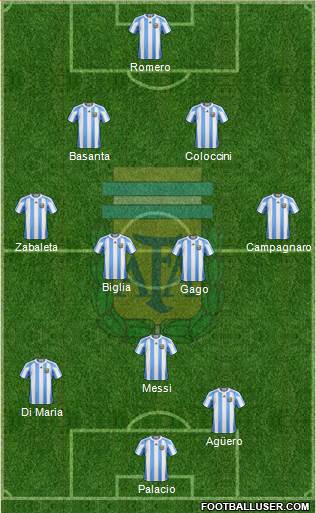 Argentina Formation 2013