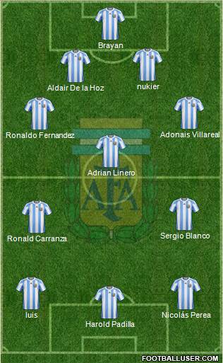 Argentina Formation 2013